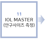 IOL MASTER